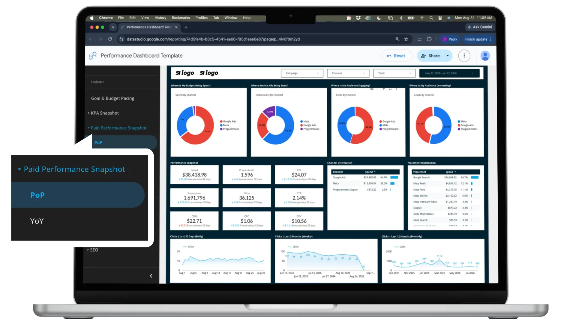 Laptop mockup of the Conduit performance dashboard paid performance snapshot, with spend, impressions, and conversions across every paid channel